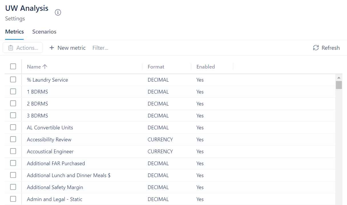 UW Analysis Configuration